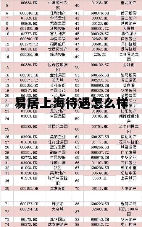 易居薪资待遇，易居上海待遇怎么样