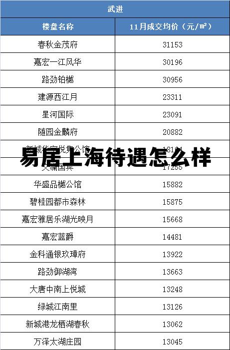 易居薪资待遇，易居上海待遇怎么样