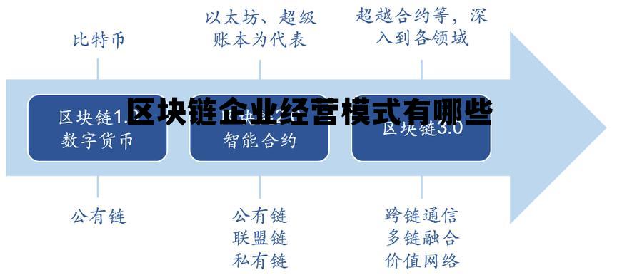 区块链企业经营模式有哪些类型，区块链企业经营模式有哪些