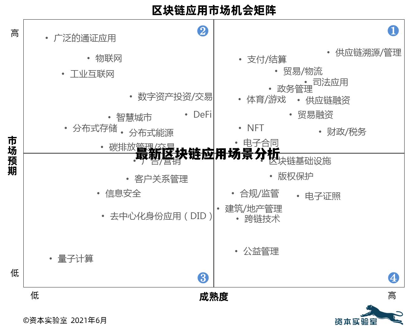 最新区块链应用场景分析论文，最新区块链应用场景分析